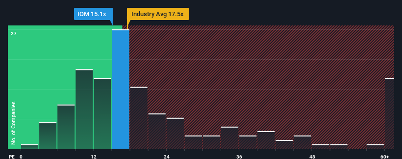 pe-multiple-vs-industry