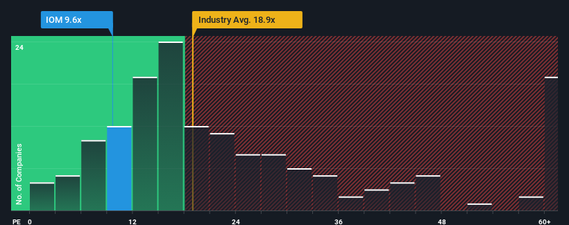 pe-multiple-vs-industry