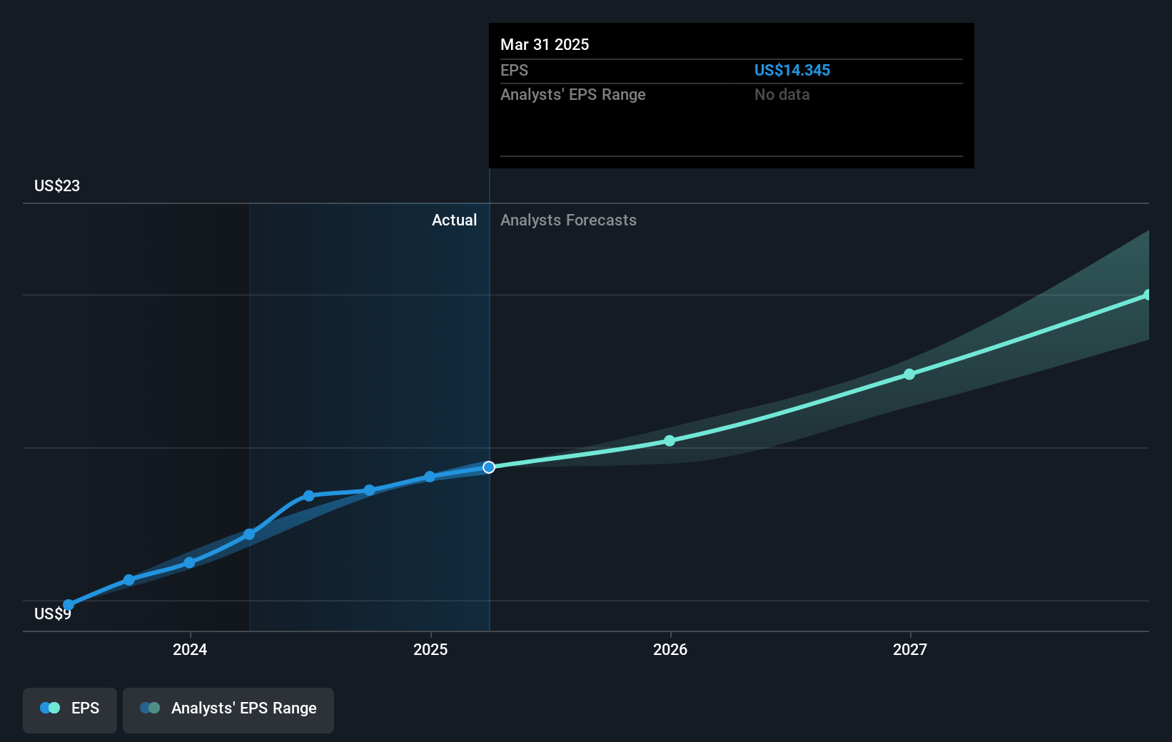 earnings-per-share-growth