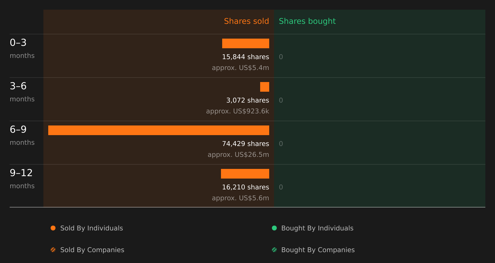 insider-trading-volume