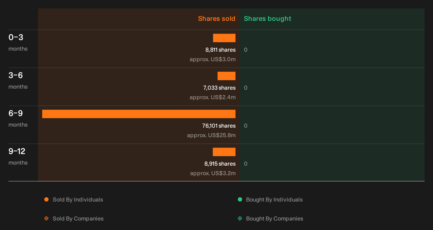 NYSE:AXP Insider Trading Volume as at Oct 2026
