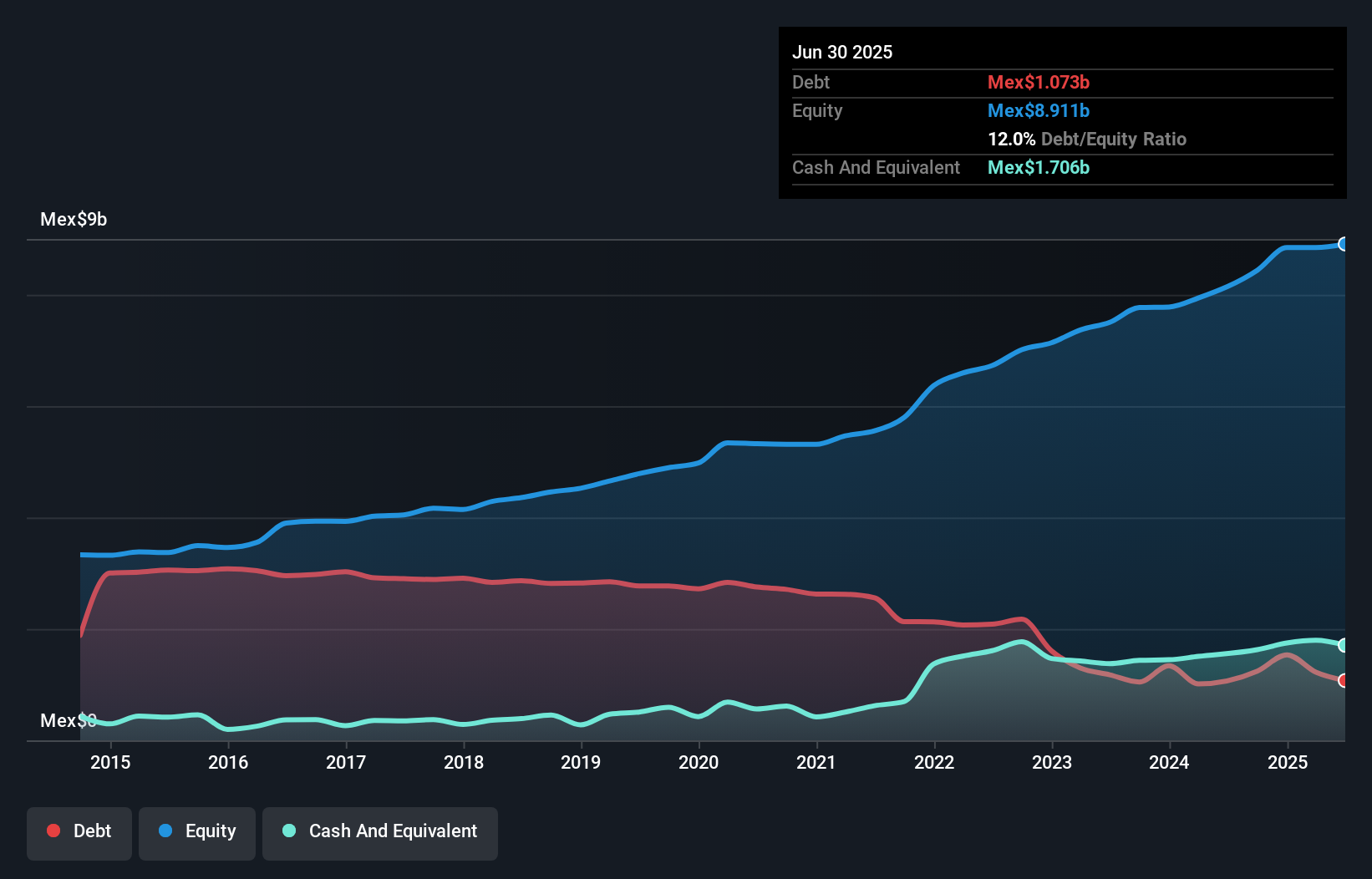 debt-equity-history-analysis
