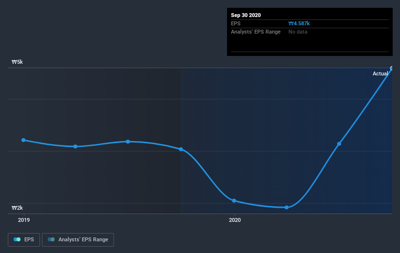 earnings-per-share-growth