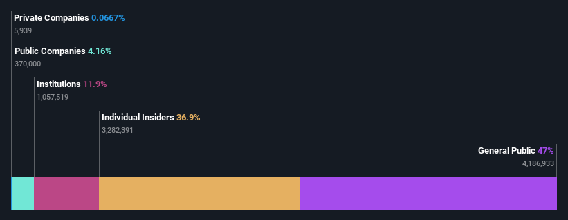 ownership-breakdown