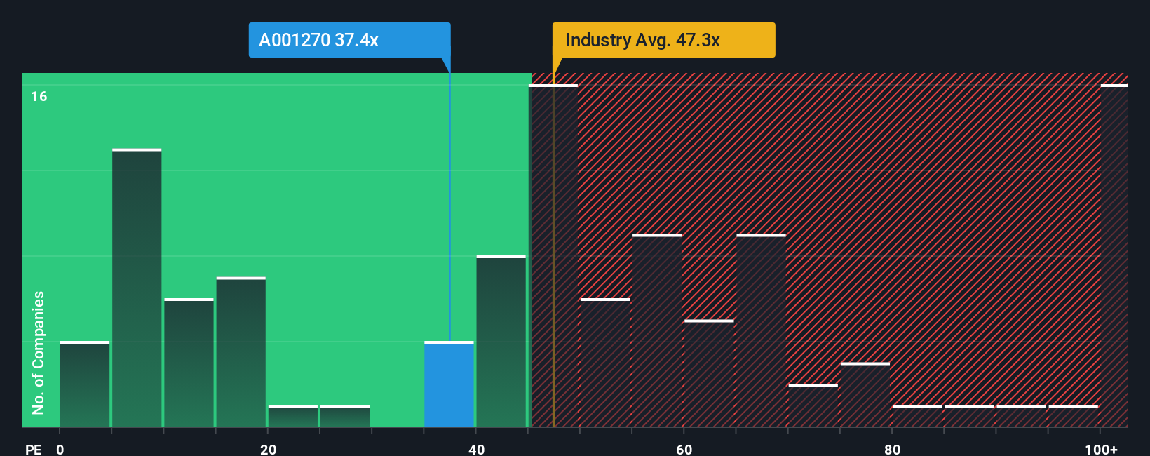 pe-multiple-vs-industry