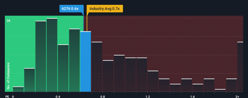 ps-multiple-vs-industry