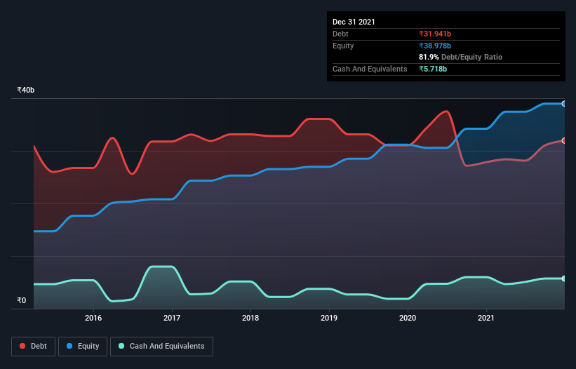 debt-equity-history-analysis