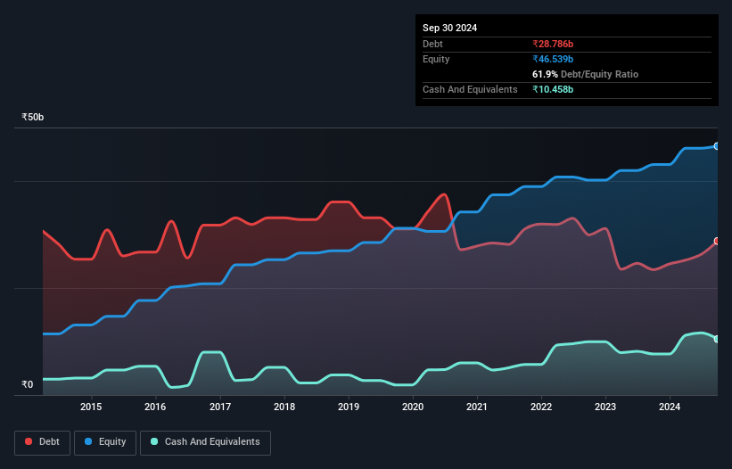 debt-equity-history-analysis