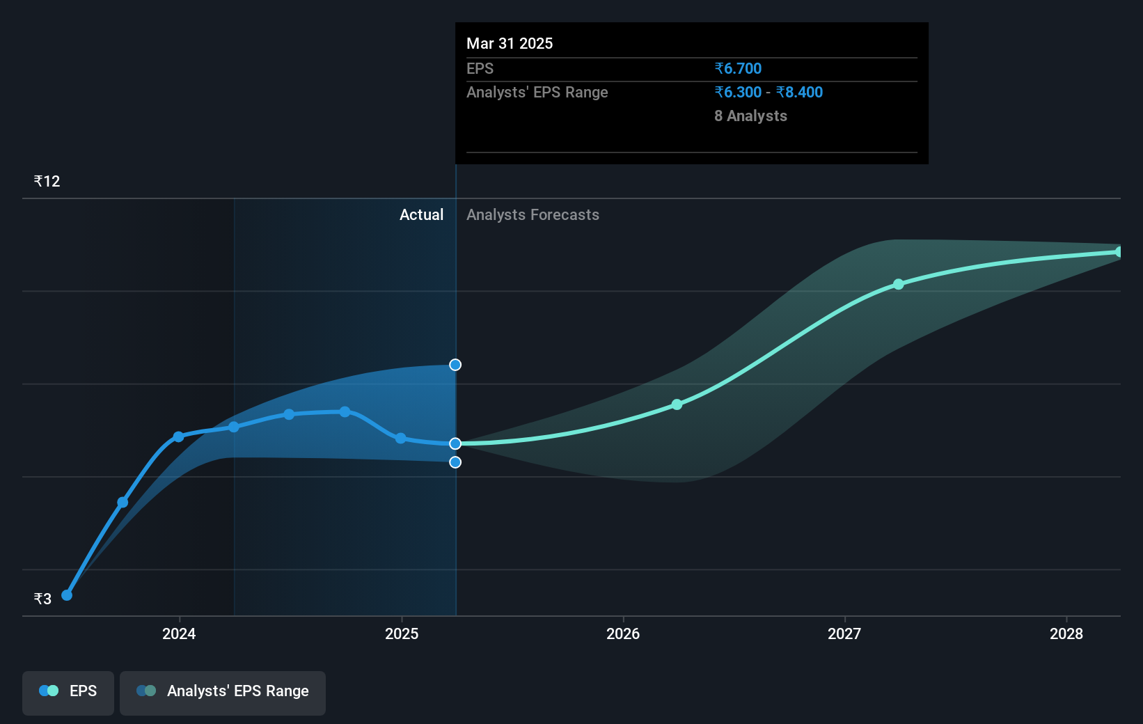 earnings-per-share-growth