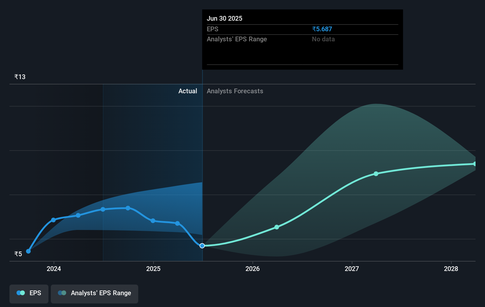 earnings-per-share-growth