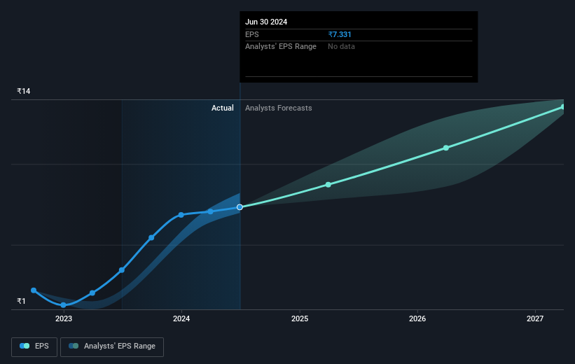 earnings-per-share-growth