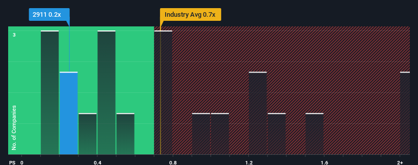 ps-multiple-vs-industry