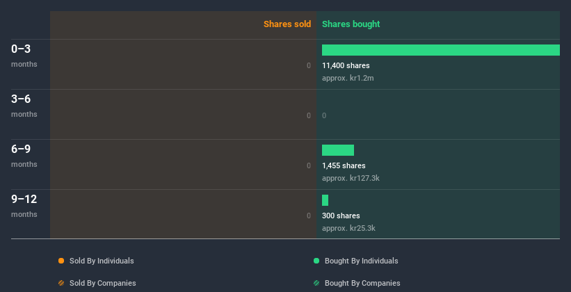 insider-trading-volume