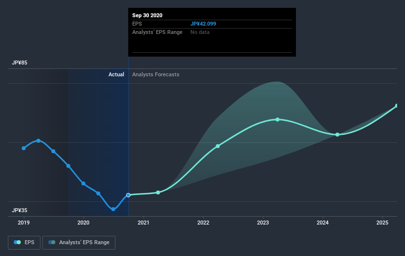 earnings-per-share-growth