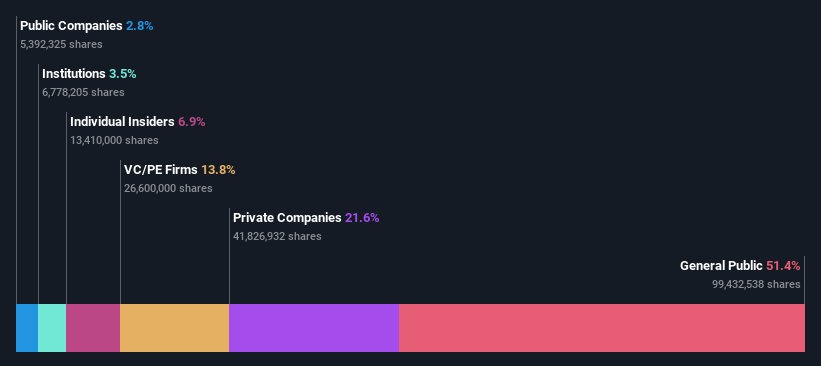 ownership-breakdown