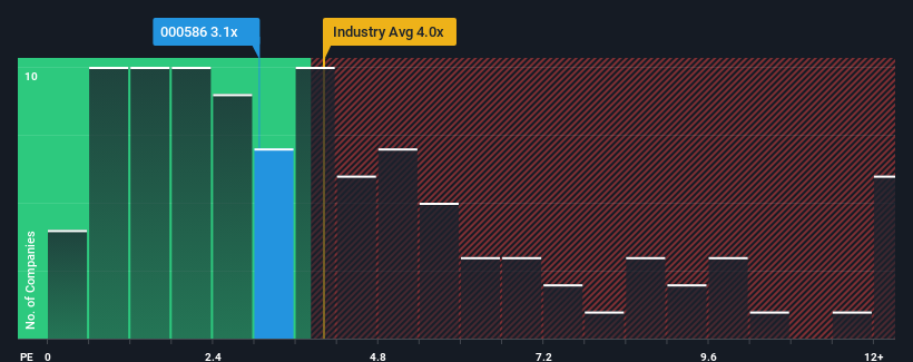 ps-multiple-vs-industry