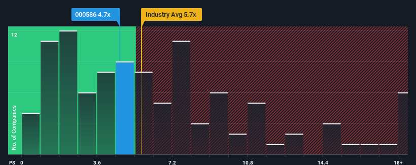 ps-multiple-vs-industry