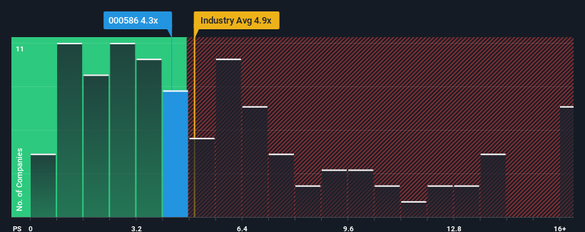 ps-multiple-vs-industry