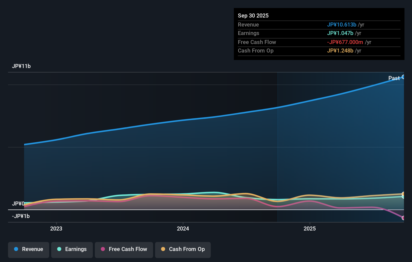 earnings-and-revenue-growth