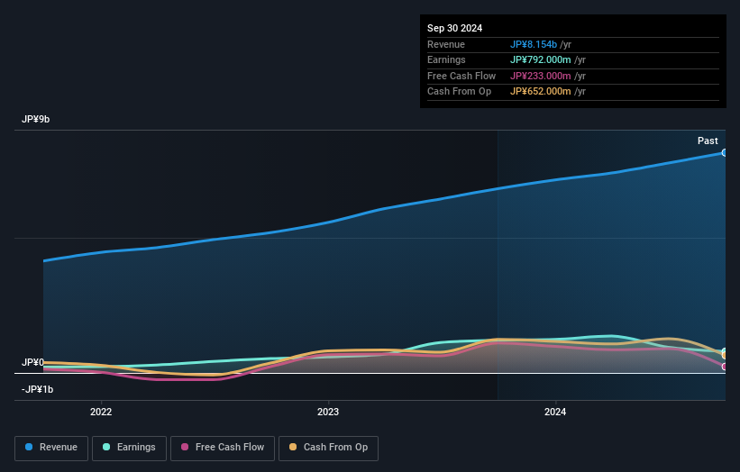 earnings-and-revenue-growth