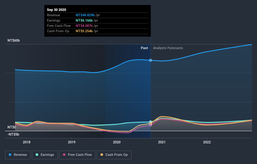 earnings-and-revenue-growth