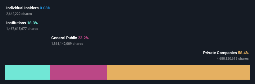 ownership-breakdown