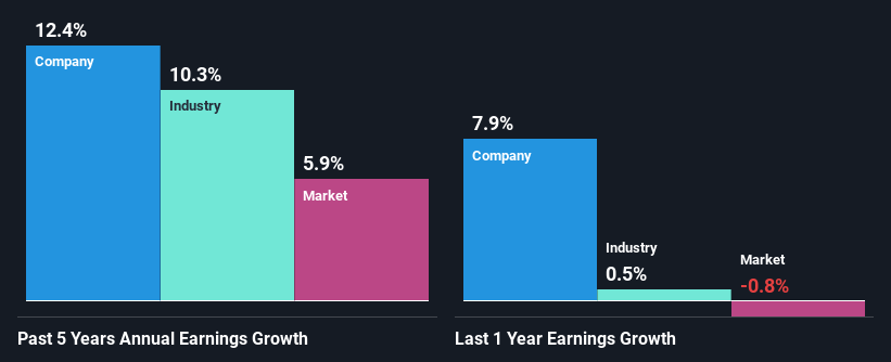 past-earnings-growth