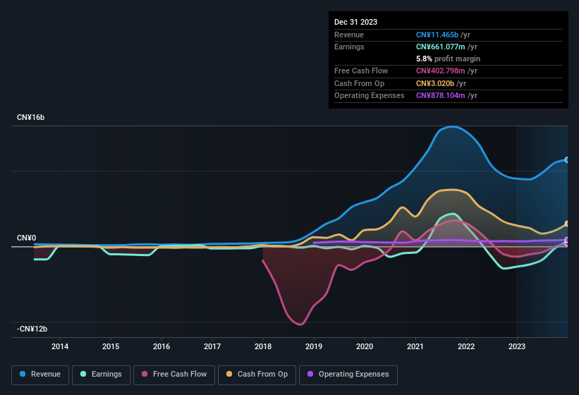 earnings-and-revenue-history