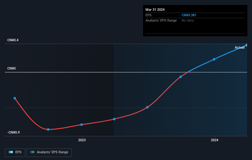 earnings-per-share-growth