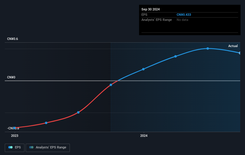 earnings-per-share-growth