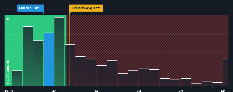 ps-multiple-vs-industry