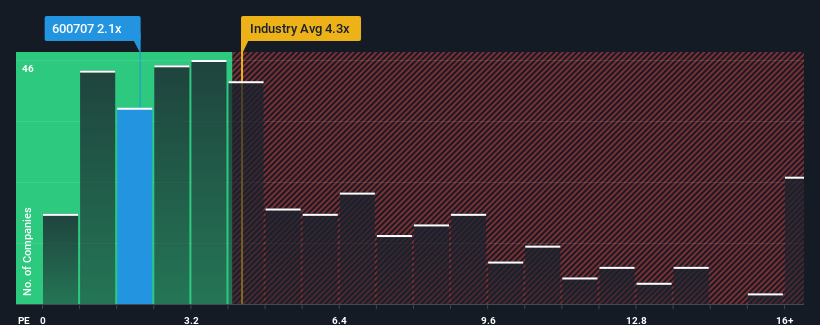 ps-multiple-vs-industry