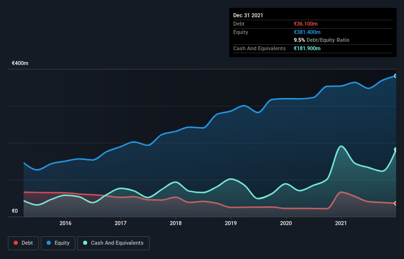 debt-equity-history-analysis