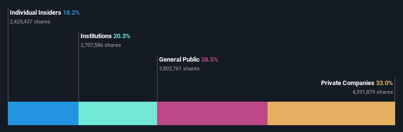 ownership-breakdown