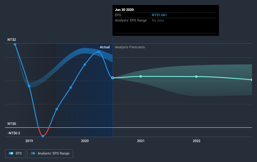 earnings-per-share-growth