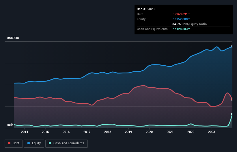 debt-equity-history-analysis