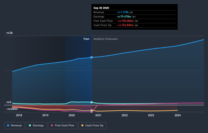 earnings-and-revenue-growth