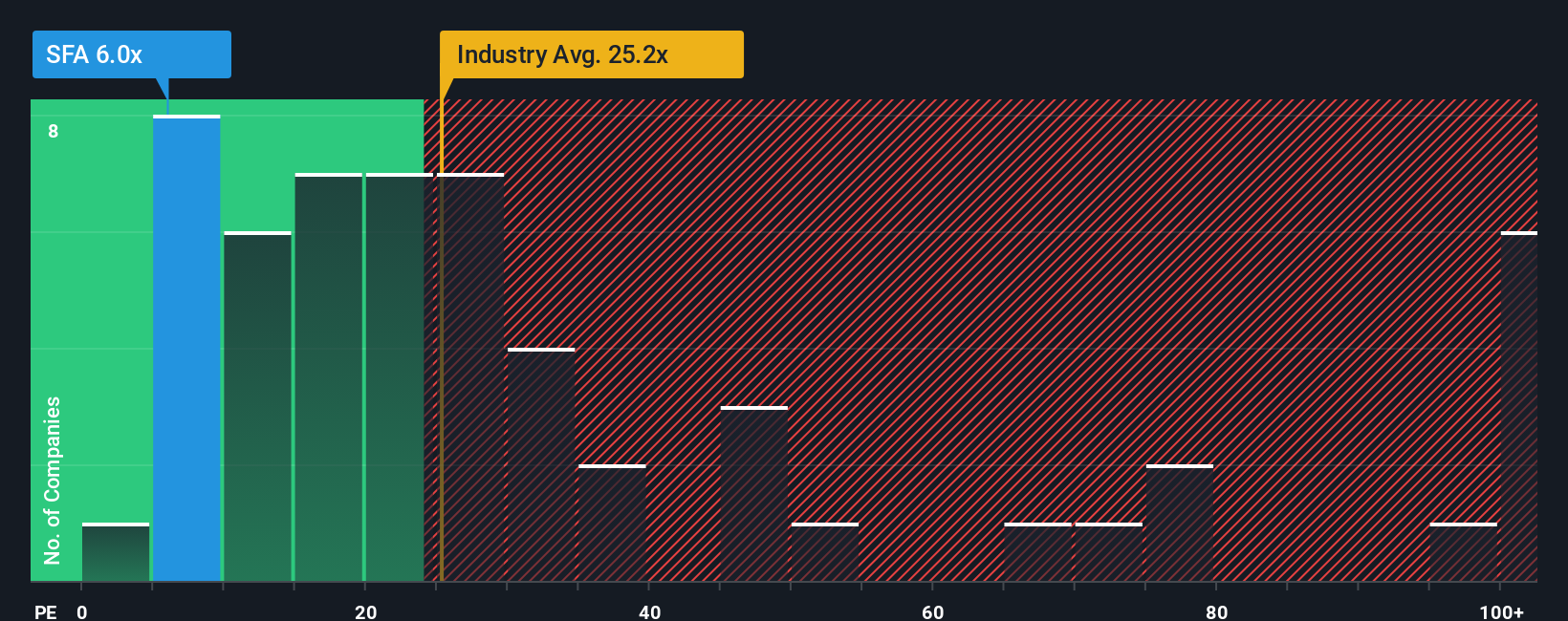 pe-multiple-vs-industry
