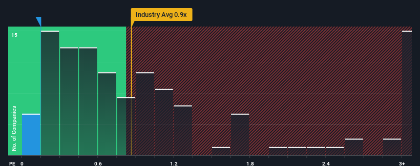 ps-multiple-vs-industry