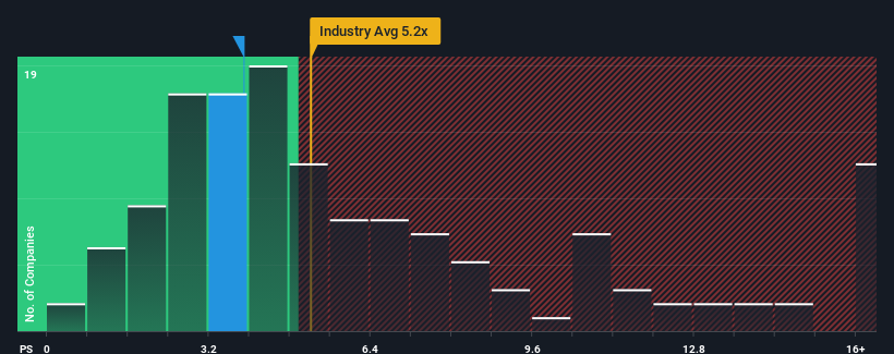 ps-multiple-vs-industry