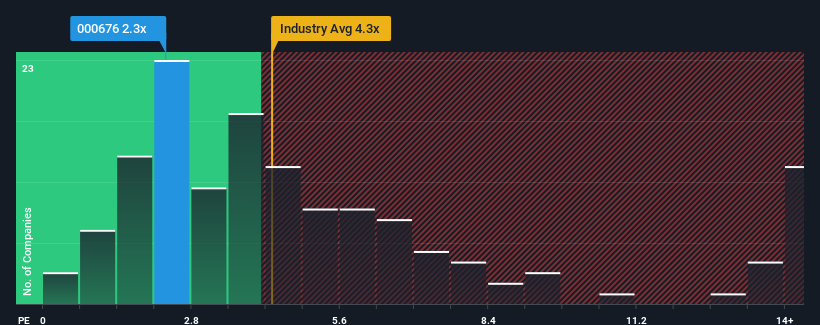 ps-multiple-vs-industry