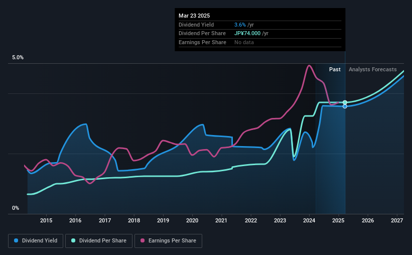 historic-dividend