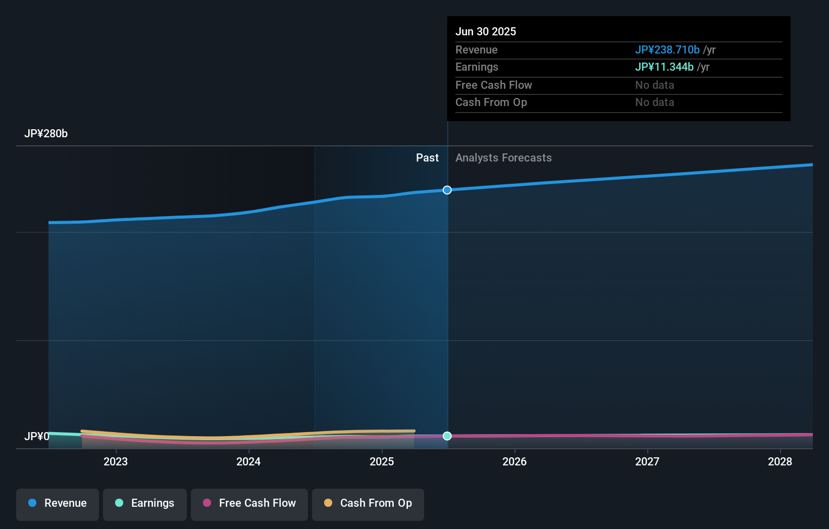 earnings-and-revenue-growth