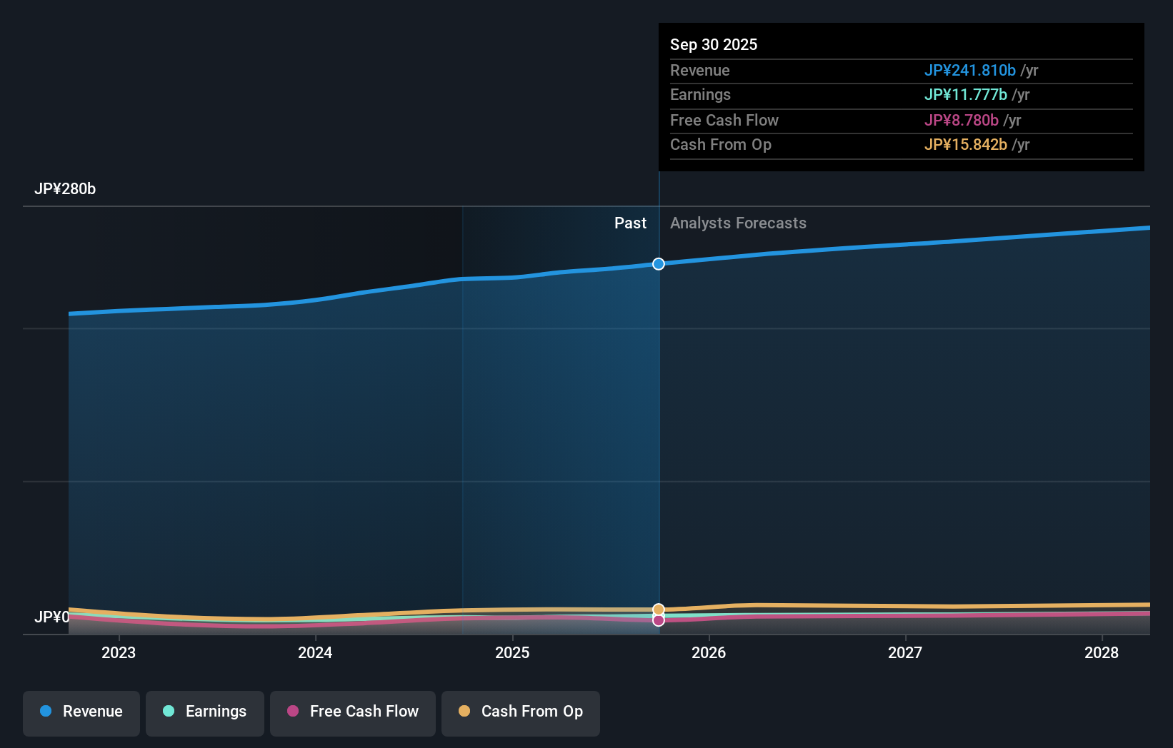 earnings-and-revenue-growth