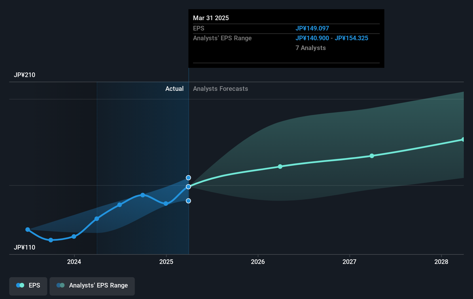 earnings-per-share-growth