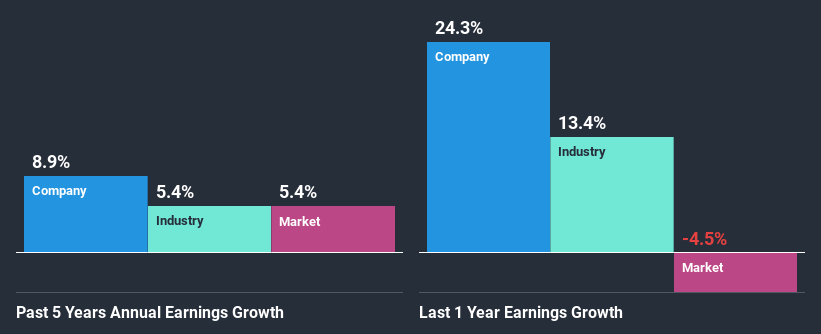 past-earnings-growth