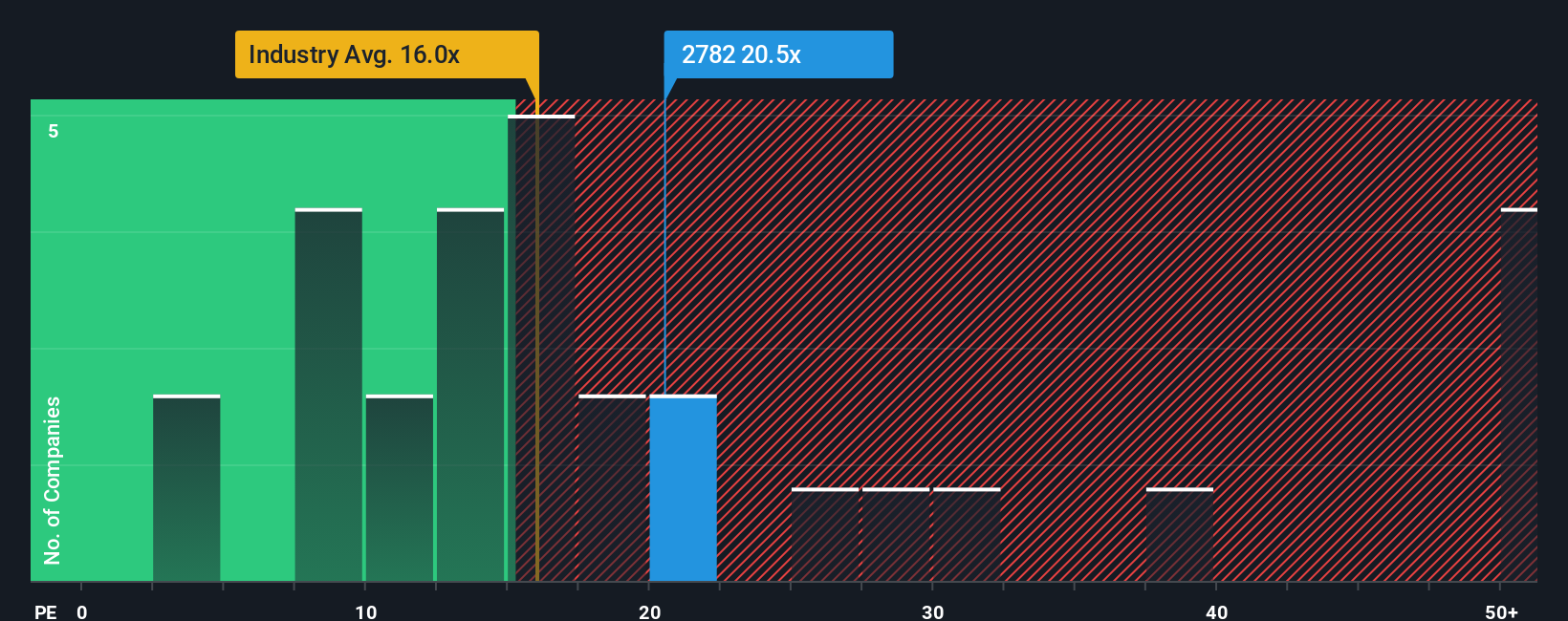 pe-multiple-vs-industry