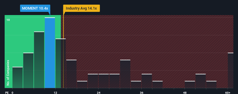 pe-multiple-vs-industry