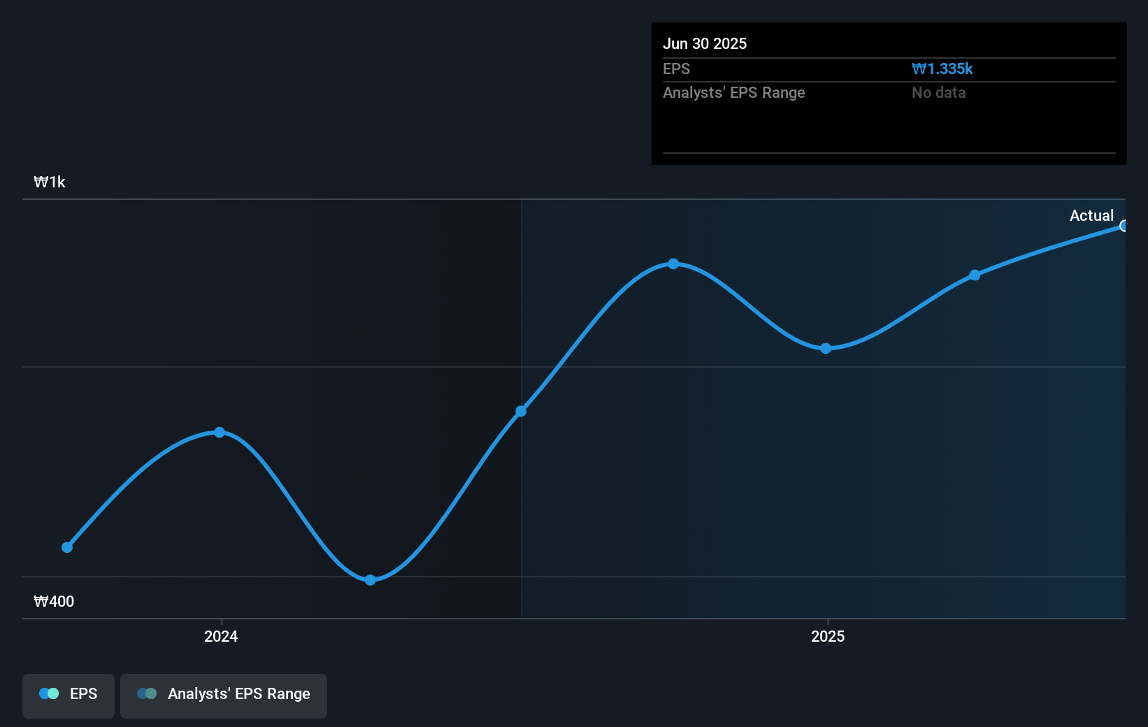 earnings-per-share-growth