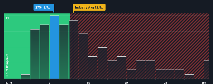 pe-multiple-vs-industry